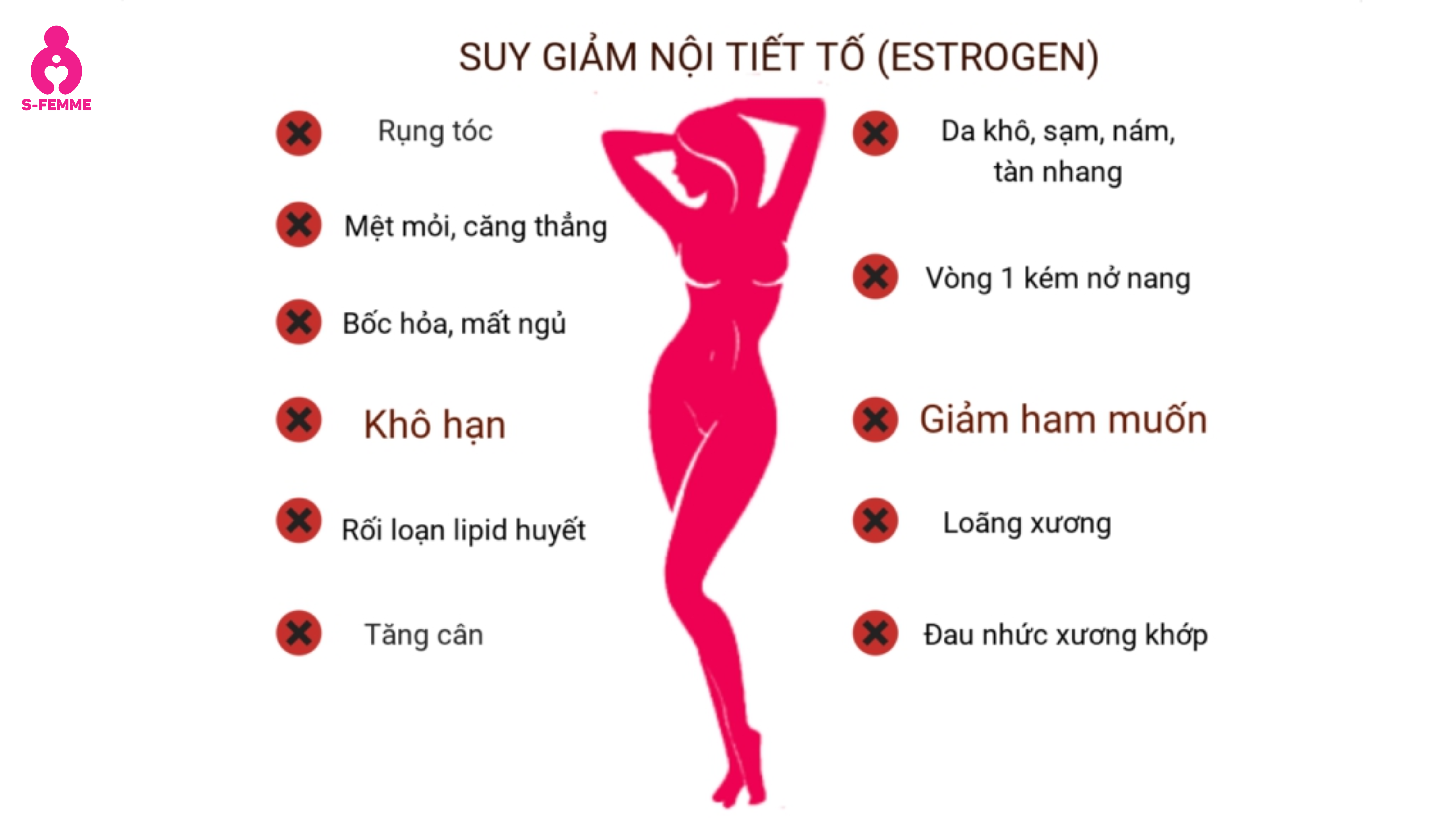 Hậu quả khi nội tiết tố nữ giảm kéo dài